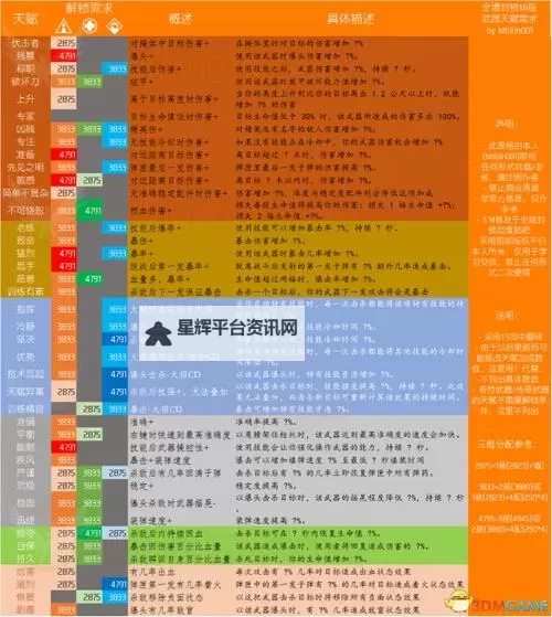 《全境封锁》快速刷橙色武器装备BUG用法 怎么刷橙装图1