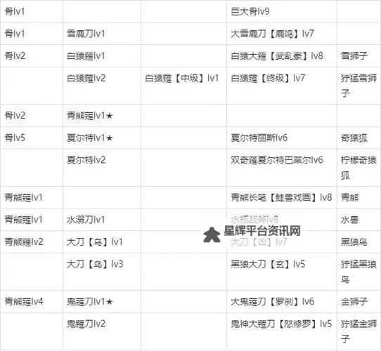 《怪物猎人X》太刀图鉴大全 怪物猎人X太刀属性及试穿效果一览图1
