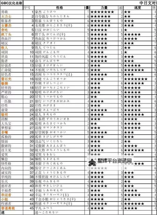勇者斗恶龙英雄 挂机刷钱刷经验技巧 怎么刷钱图1