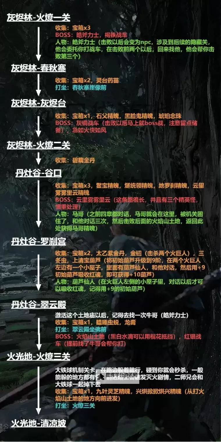 《黑神话悟空》五蕴收集路线分享 五蕴在哪里收集图1
