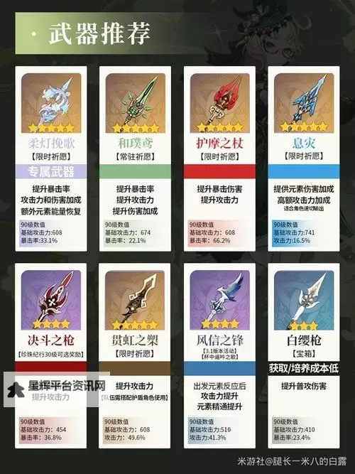 《原神》4.8艾梅莉埃养成攻略 艾梅莉埃武器、圣遗物与配队推荐图1