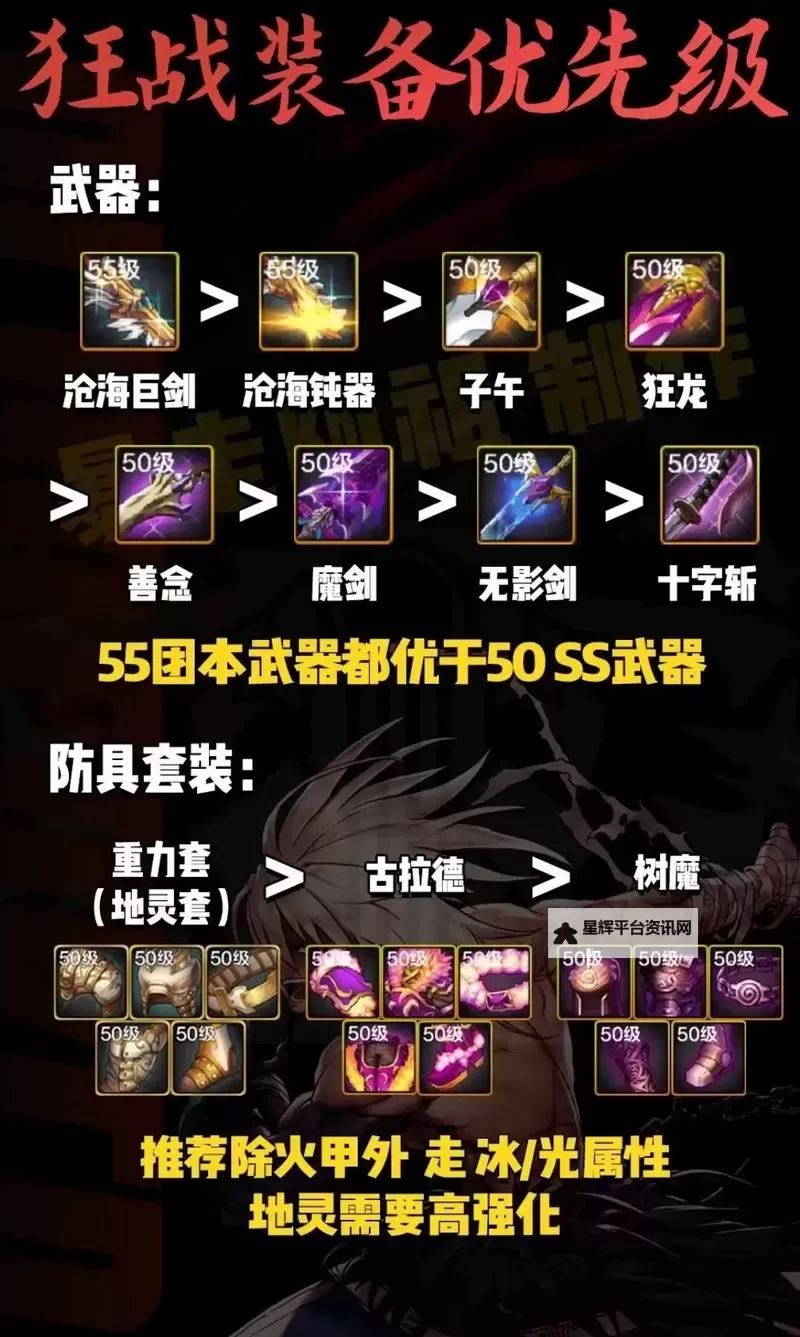《地下城与勇士手游（DNF手游）》狂战士PK技巧分享 狂战士连招推荐图2