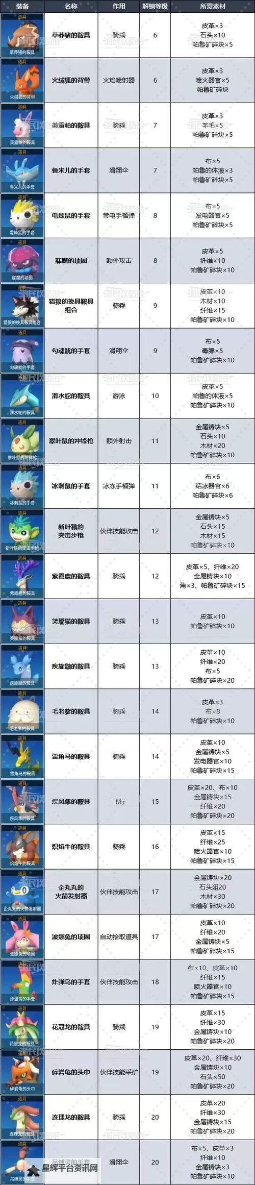 《幻兽帕鲁》图鉴速查表 幻兽帕鲁图鉴快速查询图1