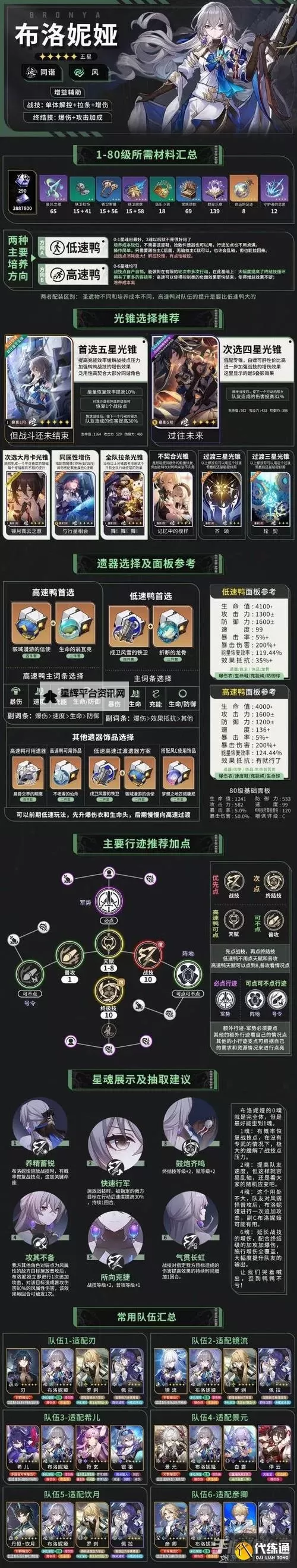 《崩坏星穹铁道》镜流布洛妮娅配速表图2