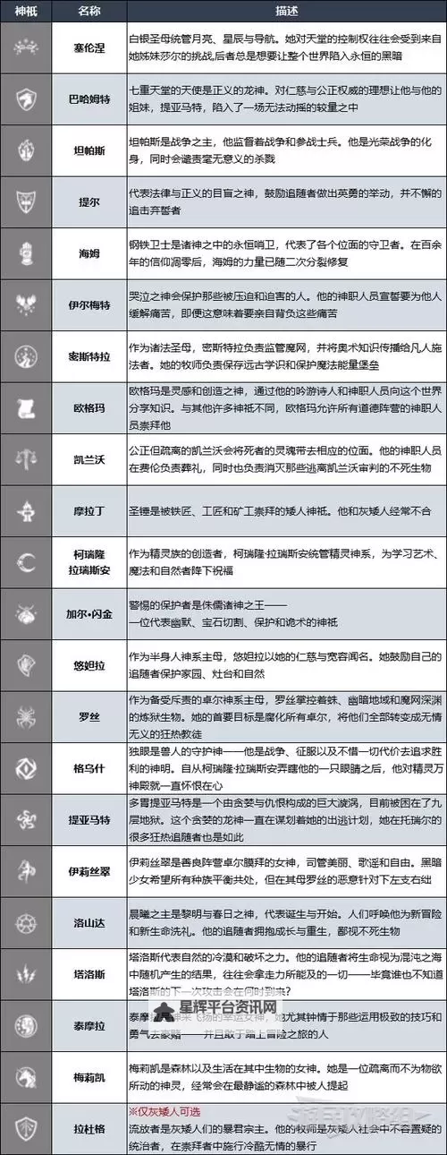 《博德之门3》术士升级解锁法术效果一览 术士副职特性介绍图1