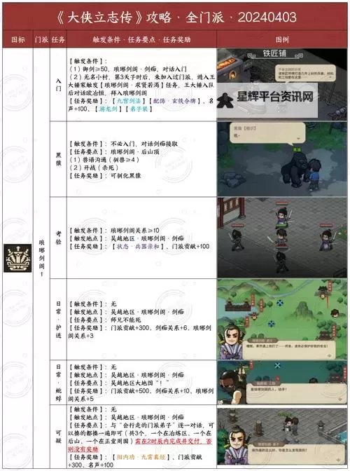 《大侠立志传》正式版所有金色防具获取方法图1