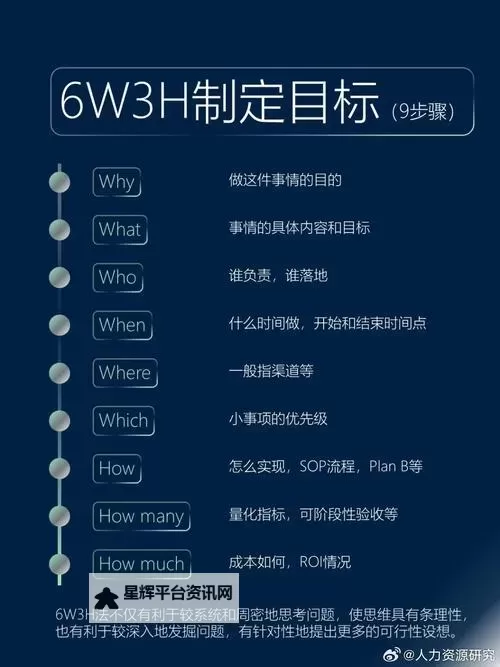 掌握技巧：自W到高C方法的全面提升指南图1