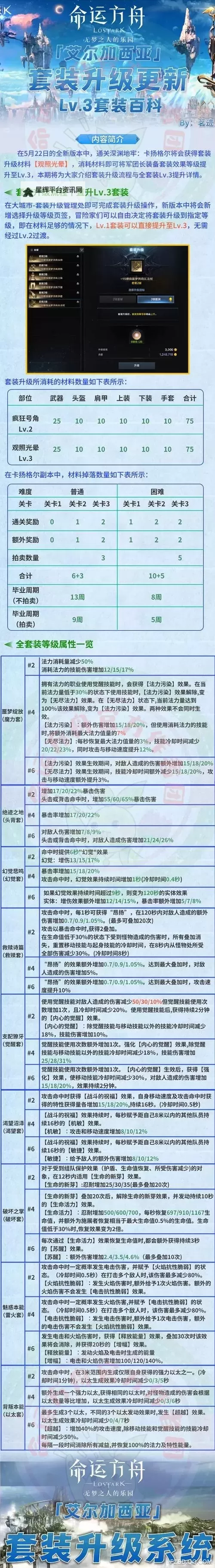 《命运方舟》技能伤害算法介绍图1