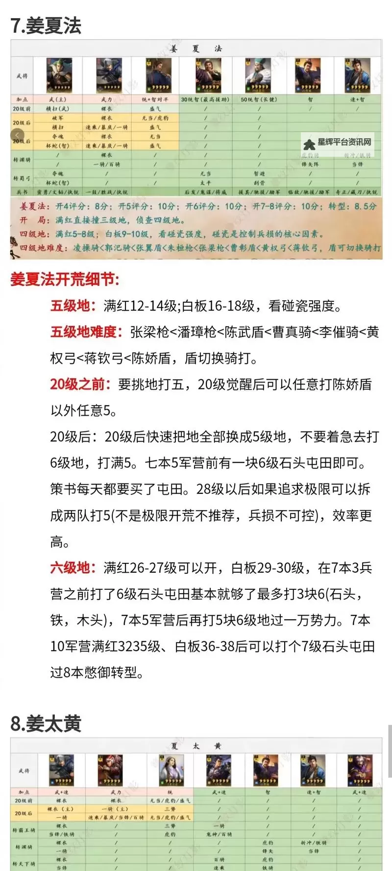 《英雄立志传三国志》反伤刀流玩法指南 反伤刀怎么开卡图1