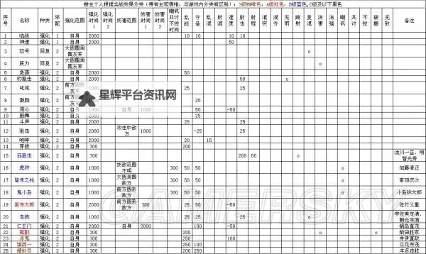 信长之野望14威力加强版 会战中部队混战机制解析图1