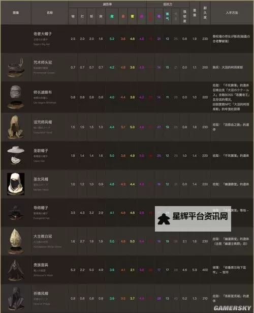 《黑暗之魂3》胖骑士快速刷魂方法与装备推荐图2