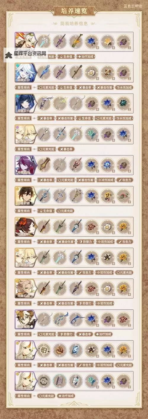 《原神》4.5荒泷一斗配队及出装推荐图1