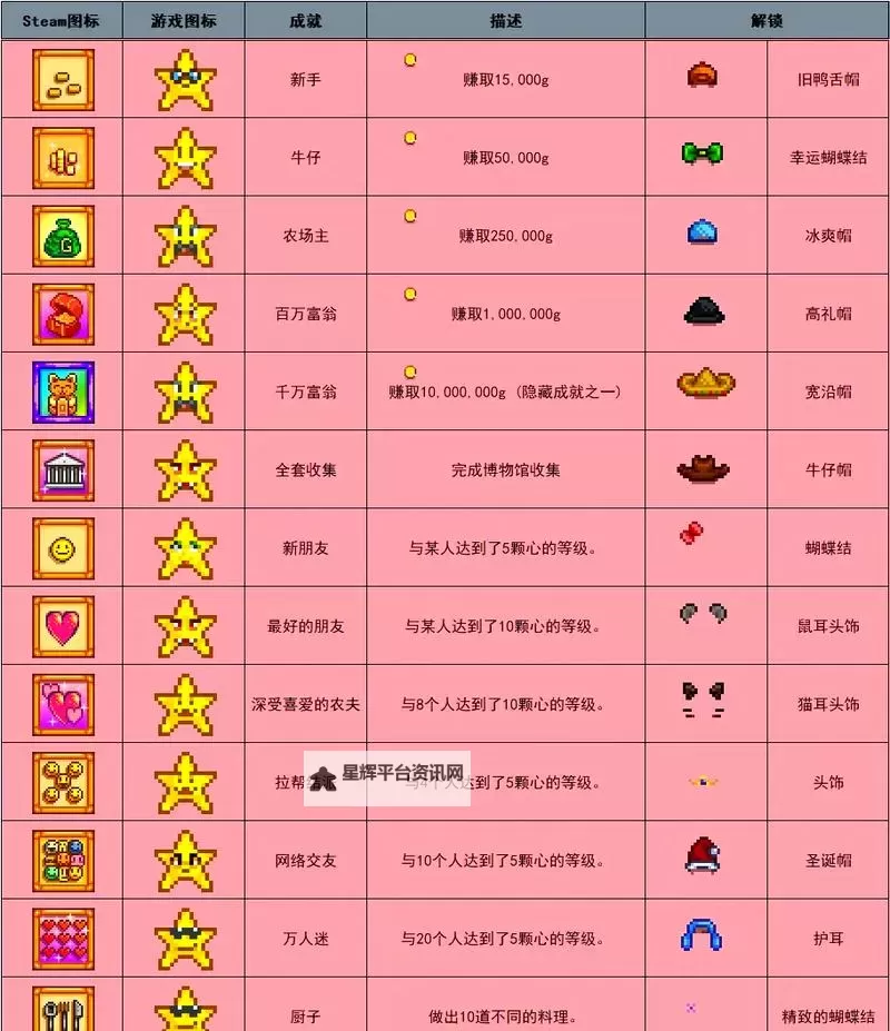 符石守护者 steam成就 成就达成条件列表一览图2