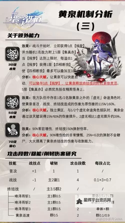 《崩坏星穹铁道》黄泉配装教学 黄泉光锥遗器怎么选图1