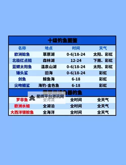 《心动小镇》水蛙钓取地点说明 水蛙在哪钓图1