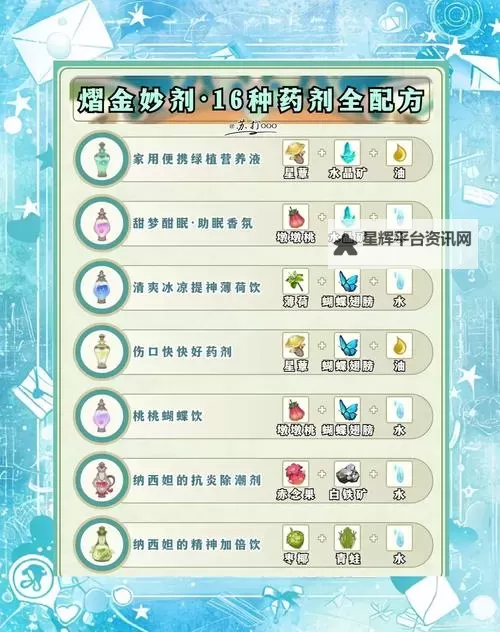 《原神》特级魅力药制作方法 特级魅力药怎么制作图1