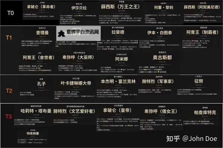 《文明6》创始人信仰内容一览 创始人信仰有哪些图2
