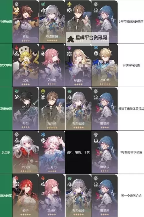 《崩坏星穹铁道》前期开拓力分配攻略 开服开拓力规划图1