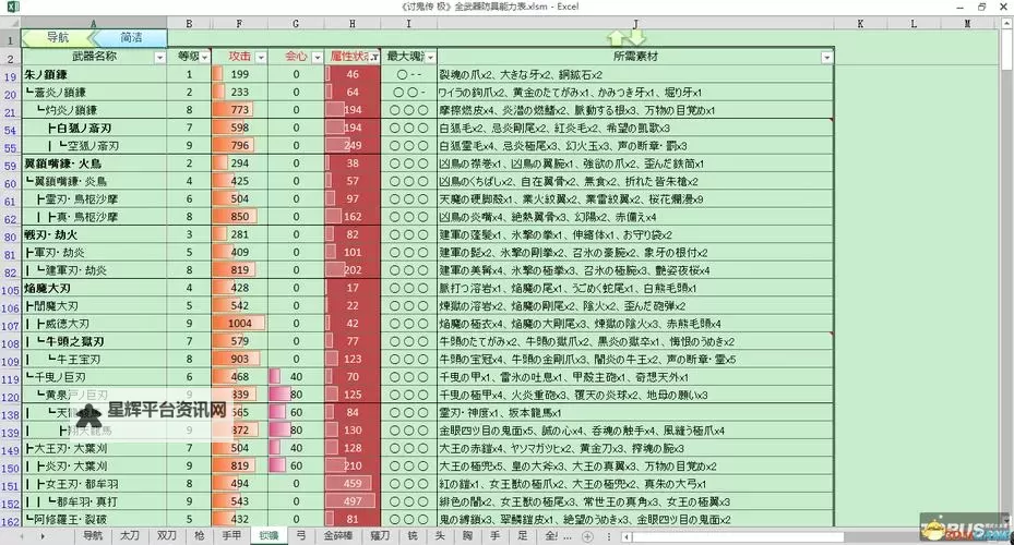 《讨鬼传极》武器升级方法技巧 武器怎么升级图2