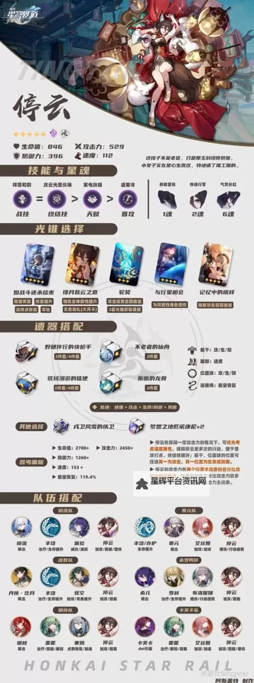 《崩坏星穹铁道》2.0上半UP角色培养指南 黑天鹅怎么培养图1
