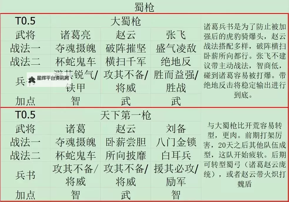 《武神三国志》新手武将搭配指南 魏蜀吴新手最佳武将阵容选择图1