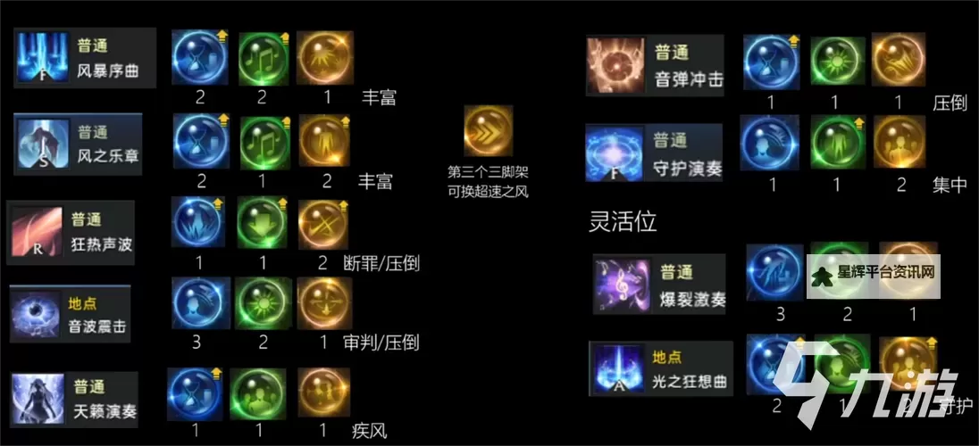 《命运方舟》吟游诗人新手详细玩法教学图1