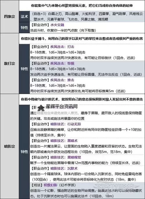 《博德之门3》醉拳宗武僧升级解锁能力汇总 醉拳宗副职特性介绍图1