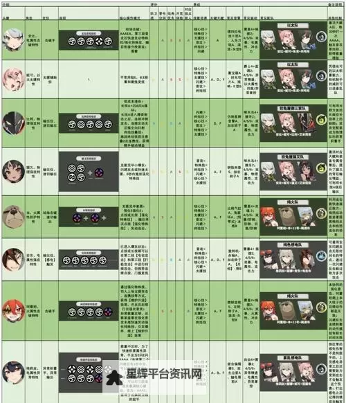 《绝区零》疾速追机委托攻略图2