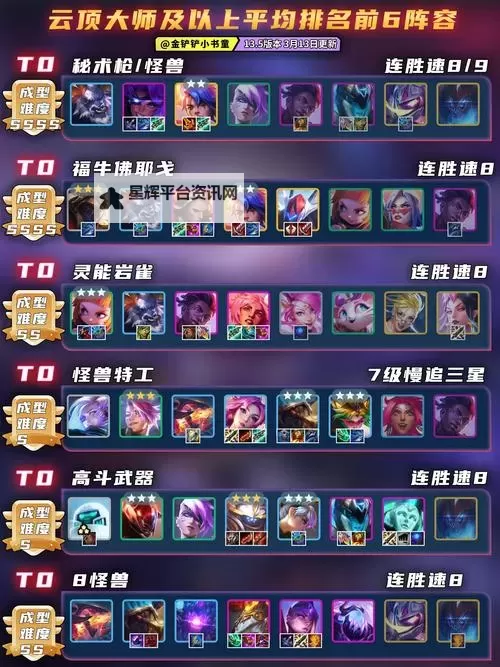 《云顶之弈》11.13版高分段强势阵容一览图1