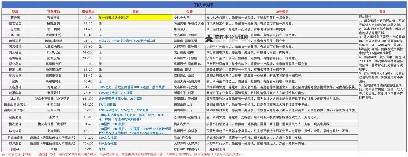 武林萌主如何双开 2021最新双开神器来袭图2