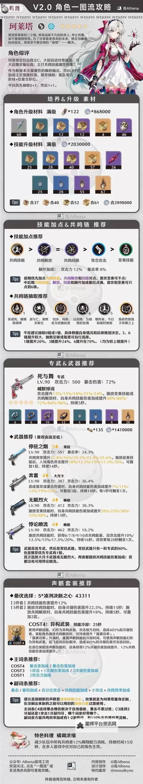 《鸣潮》珂莱塔武器声骸选择与配队推荐图2