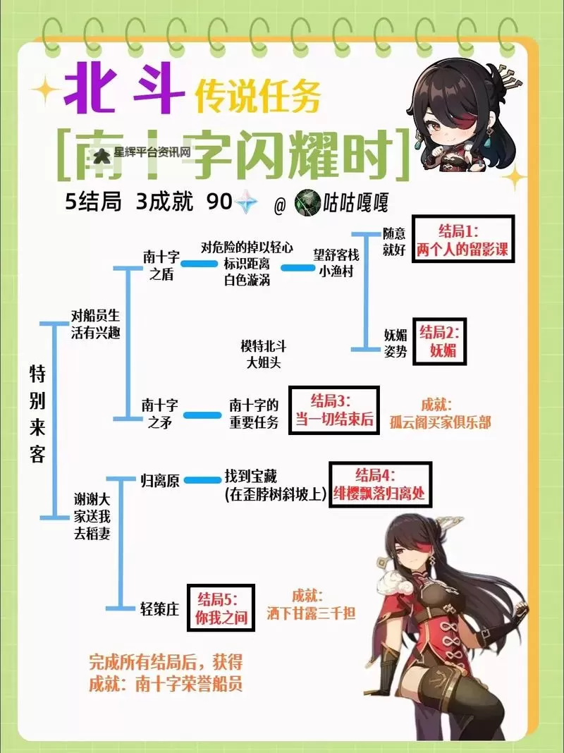 《原神》魔导书收集指南 为书所爱的人成就怎么获得图2