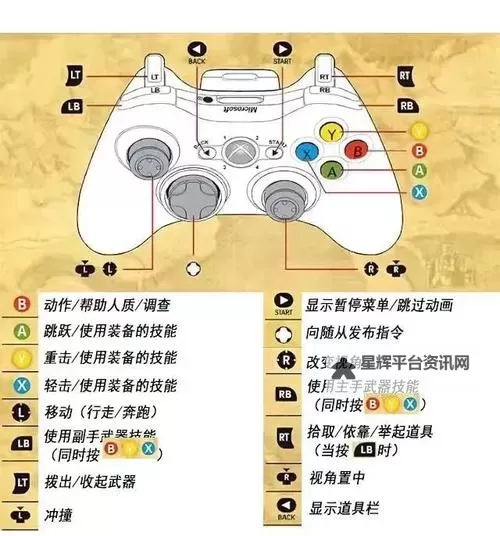 《火影忍者究极风暴4》新手连招取消等基础教学图2