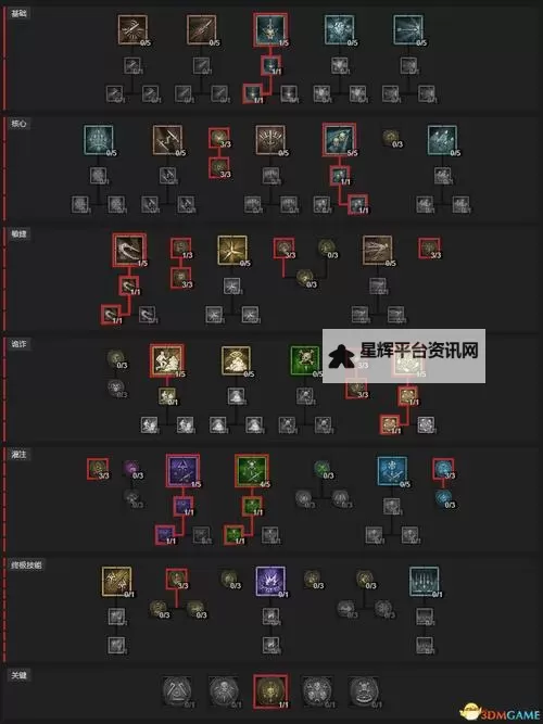 《暗黑破坏神4》游侠3灌注乱刺Build分享图1