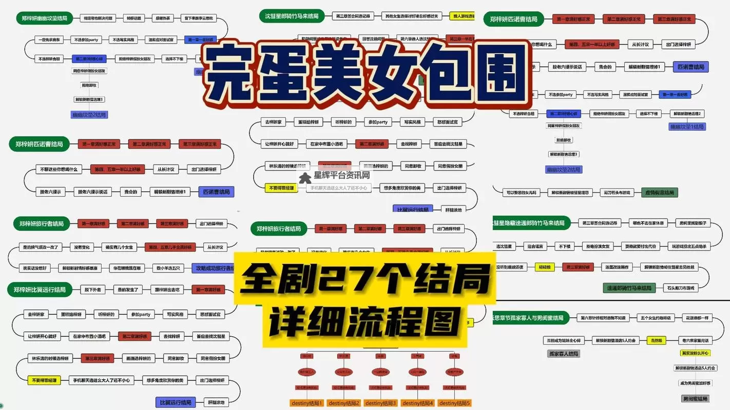 《完蛋我也能追到美女了》全节点选项一览 全结局及成就选择指南图2