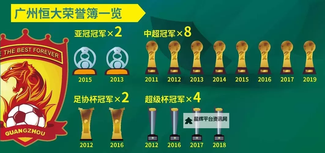 有没有冠军俱乐部之广州恒大双开软件推荐 深度解答如何双开冠军俱乐部之广州恒大图2