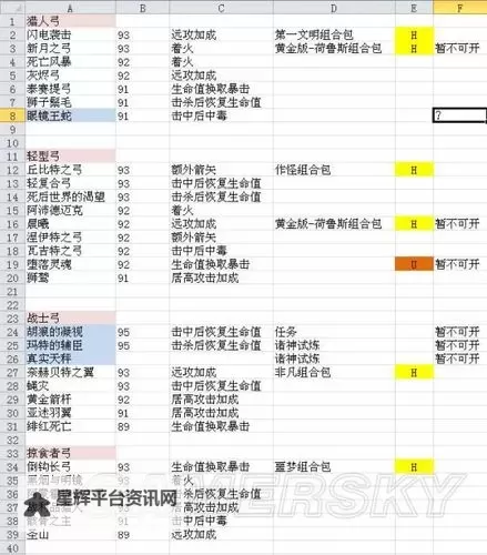 《刺客信条起源》近战远程及特殊史诗武器推荐图1