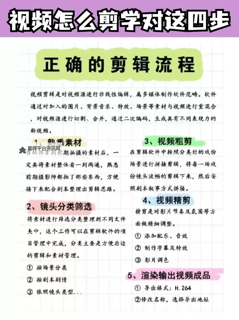 怎么做那个视频教程的详细步骤与技巧图2