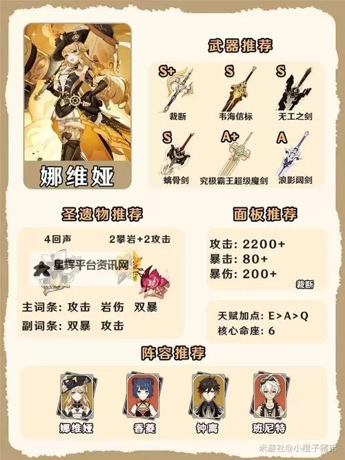 《原神》娜维娅角色及天赋突破材料一览 4.3娜维娅突破材料是什么图2
