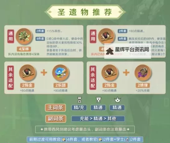 《原神》4.8版本卡维全方位养成攻略 卡维武器圣遗物及配队推荐图1