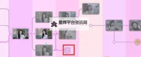 《完蛋我也能追到美女了》全节点选项一览 全结局及成就选择指南图1