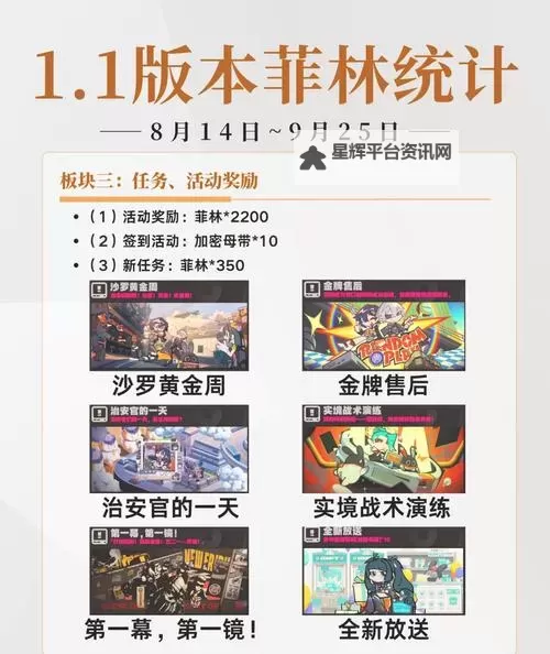 《绝区零》1.1版本直播兑换码分享 绝区零1.1前瞻兑换码图1