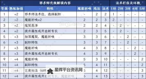 《博德之门3》游荡者职业能力一览 8号补丁游荡者有哪些职业能力图1