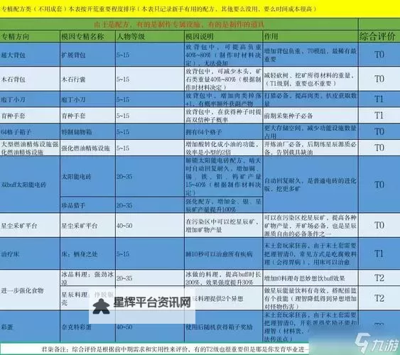 《七日世界》全模因专精效果一览 模因专精有哪些图1