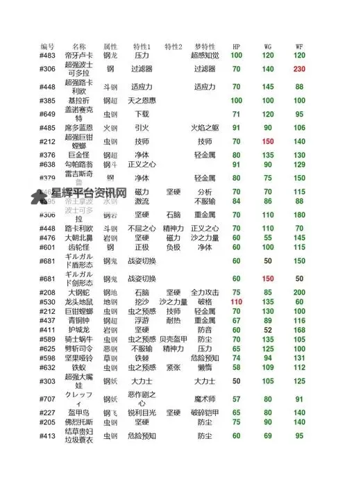 《口袋妖怪日月》能力值介绍及精灵培养指南 种族值、个体值什么意思图1