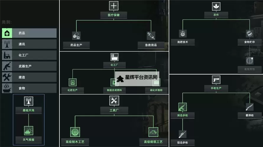 《无感染区》实用出生地推荐图1
