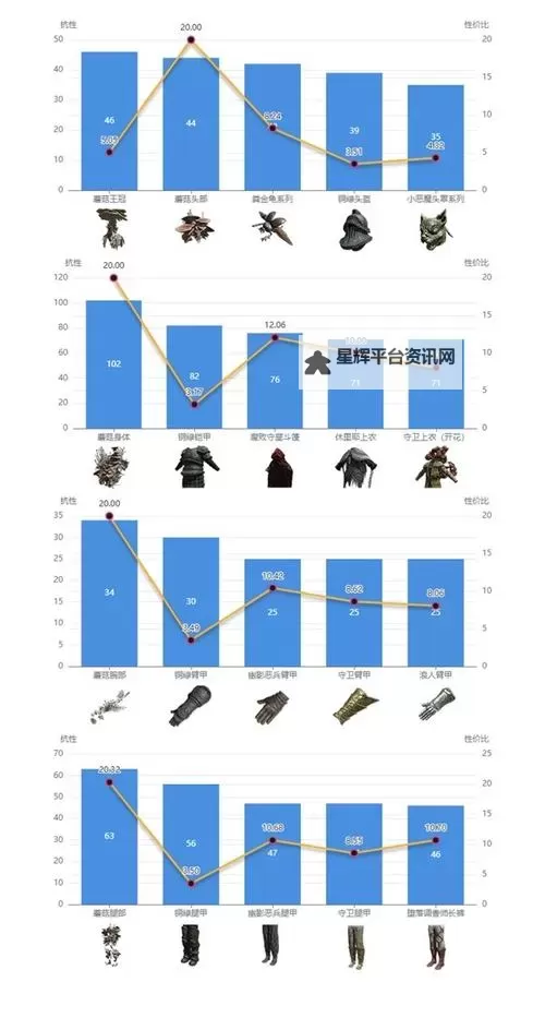 《艾尔登法环》黄金树之影DLC祷告流轮椅配装参考图1