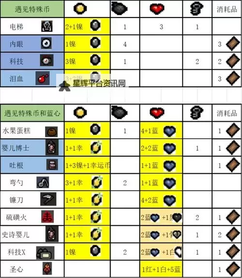 《先驱者》骗术师异能近战流玩法讲解图1