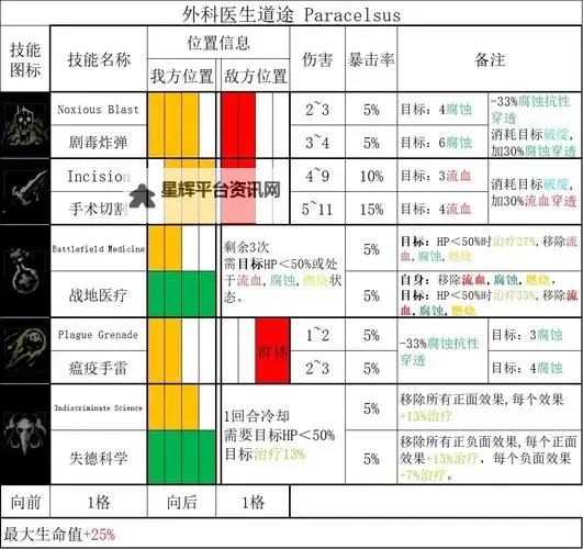 《暗黑地牢》强力英雄组合推荐 什么英雄组合厉害图1