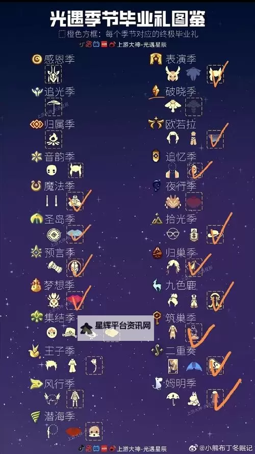 龙腾世纪:审判 高贵平原三个藏宝图位置 破城墙藏宝图图1
